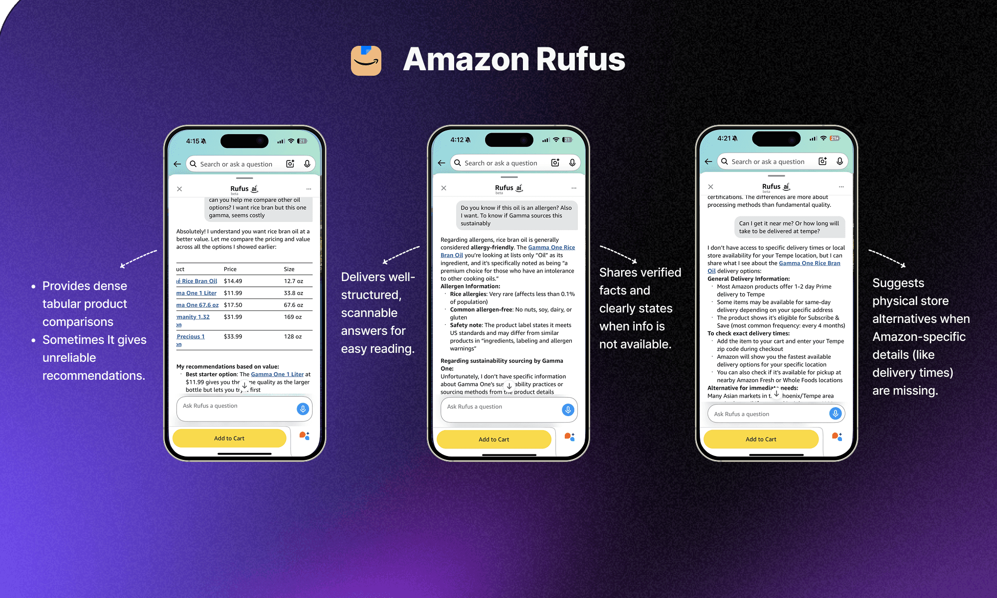 One research board: Amazon's Rufus across the six tasks.