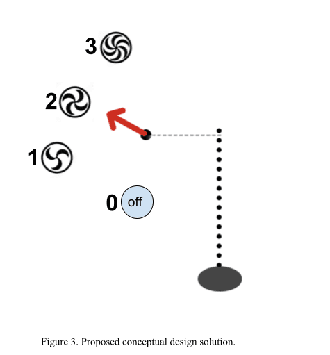 The proposed indicator: the fan's speed shown beside its chain.
