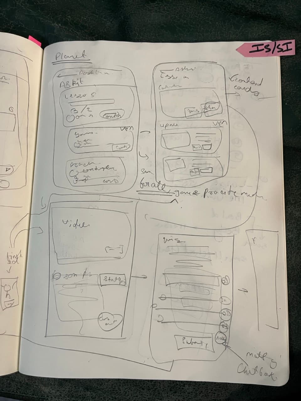 Sketches. Pen-and-paper layouts.