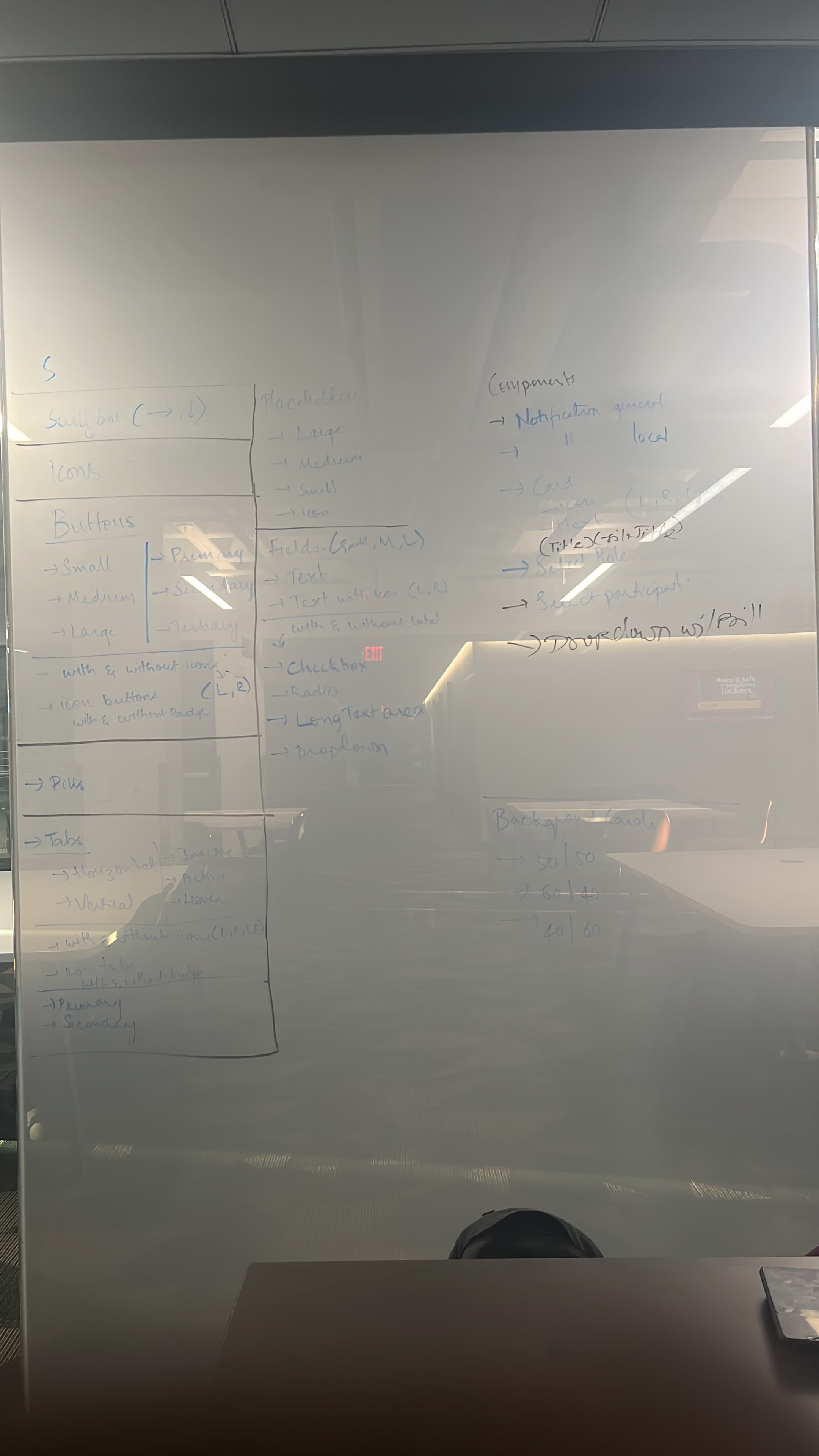 Scoping the components, reusable elements and design patterns the screens would need.