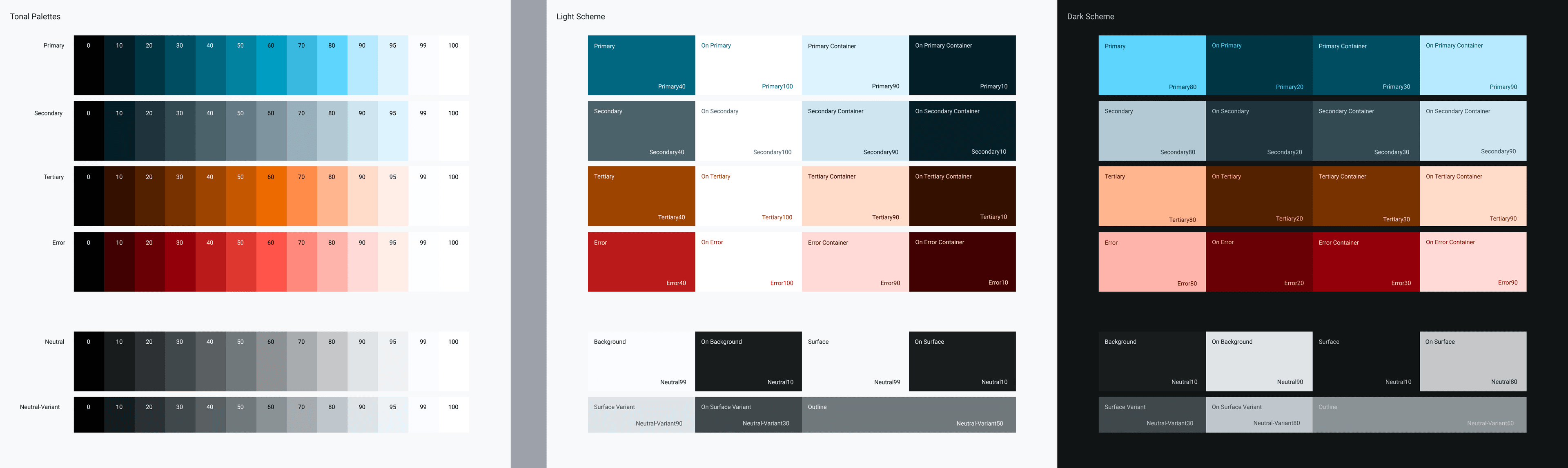 The foundation of the design system: Material 3 colour roles.