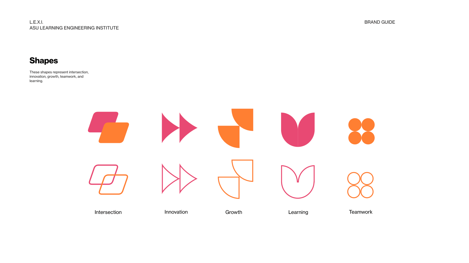 The shapes and what they stand for: intersection, innovation, growth, learning and teamwork. (The other designer's identity work.)