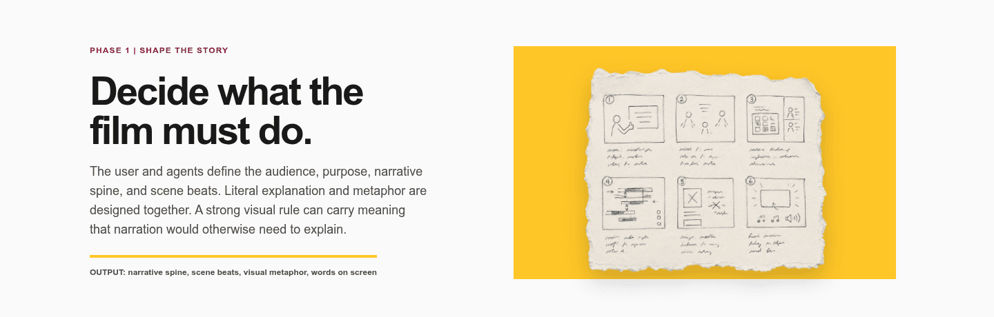 The paper storyboard, from the site's first phase: shape the story.