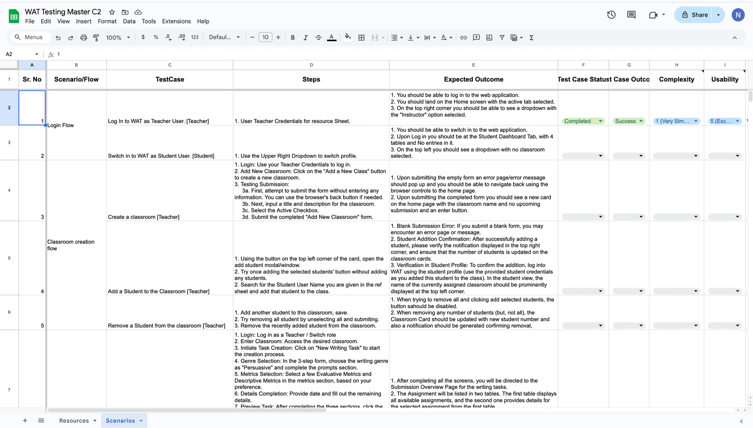 The usability testing sheet: each flow broken into steps and expected outcomes